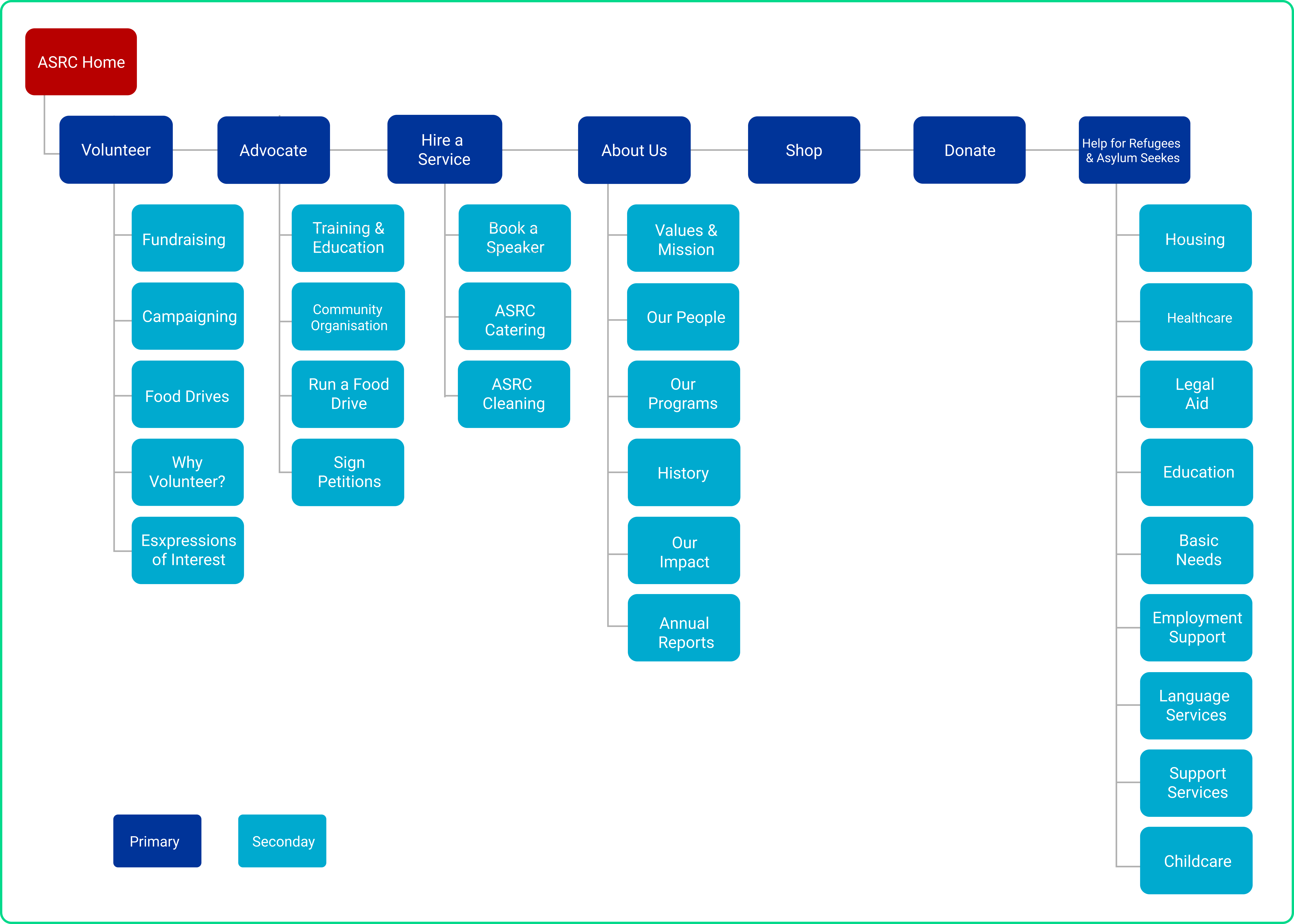 ASRC New Sitemap